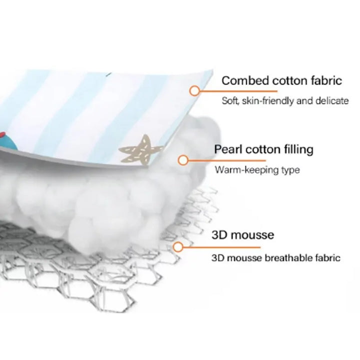 Breathable Cotton Pram/Highchair Liner