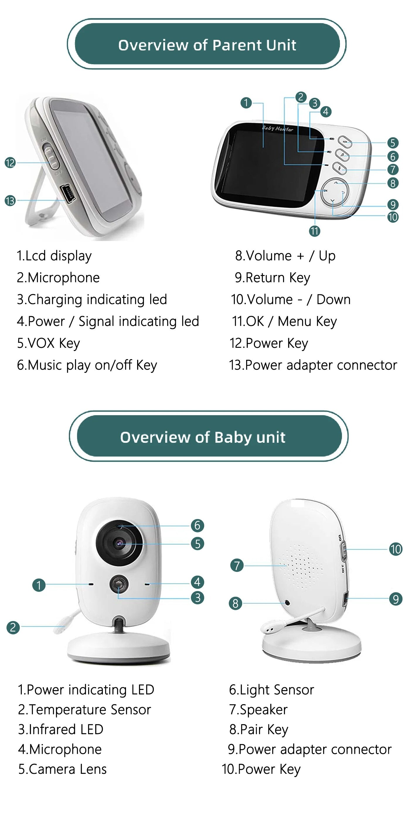 Wireless Video Baby Monitor